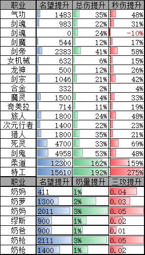 记录一下这不到40天的提升3