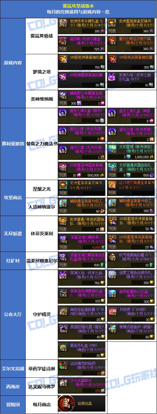 【攻略：到期提醒】涅槃之光的商店道具记得兑换！每周/每月可兑换道具整理3