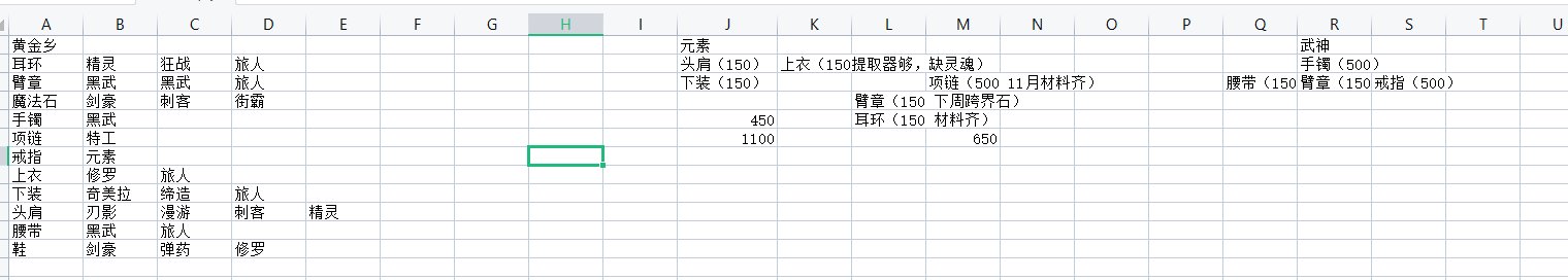 跨界毕业几个号后，就再也不想深渊了，这一天天的。1