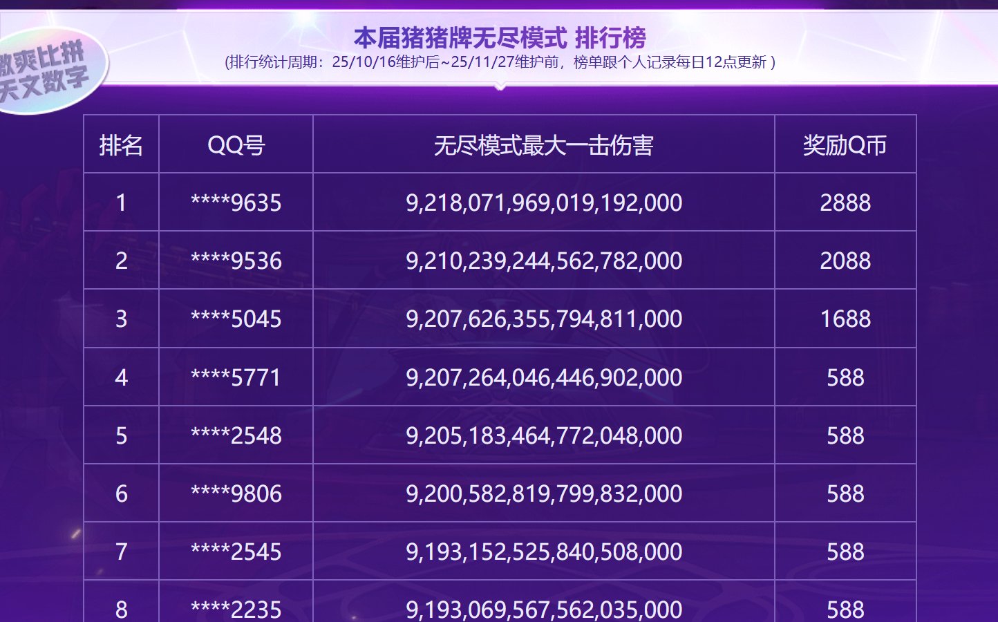 官方猪猪牌赢QQ币活动有bug，伤害上限1