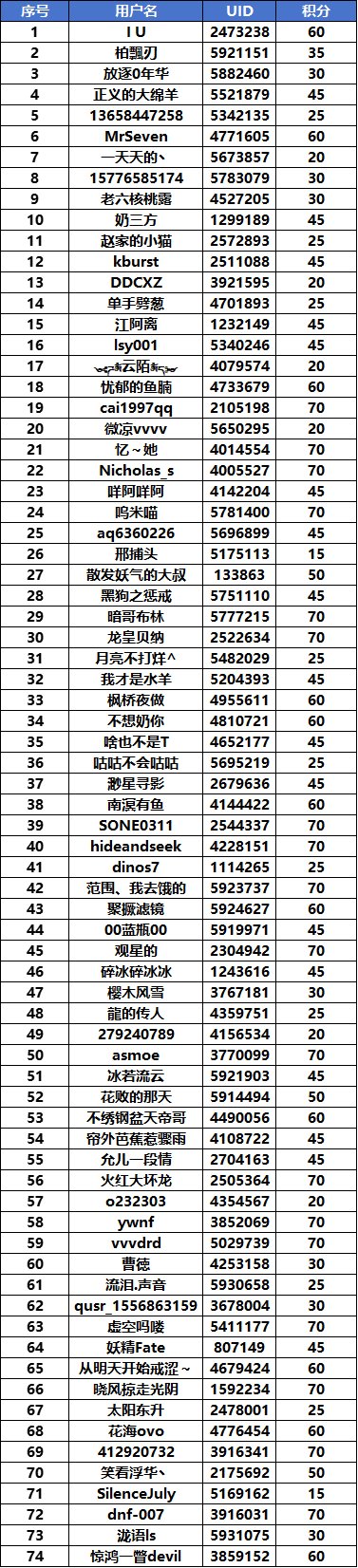 (已完毕)【神秘商店】快来寻找幸运帕尼柏，参与即可领勋章赢Q币！1
