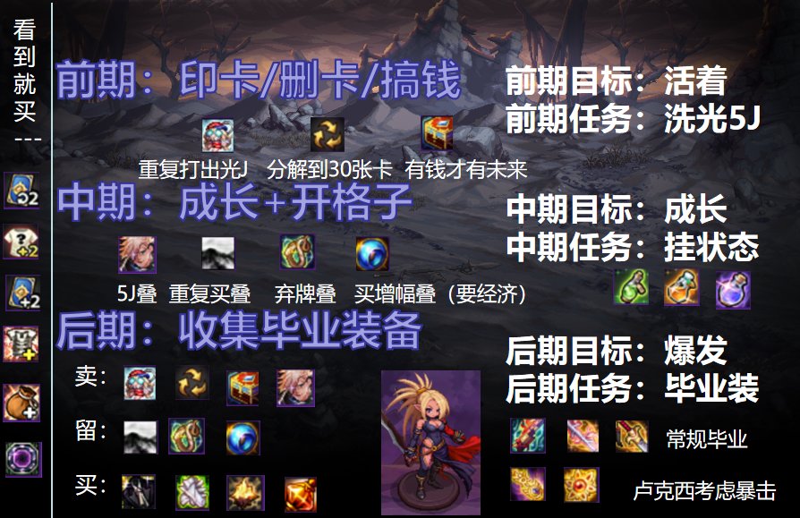 【攻略：猪猪牌】最锐利的矛！一起凹爆大数字——猪猪牌合金同花J流派详解19