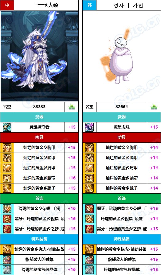 【中韩：实力对比】战神级全职业“增幅强度”对比-问题严重（更新完毕）155