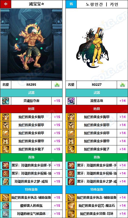 【中韩：实力对比】战神级全职业“增幅强度”对比-问题严重（更新完毕）156