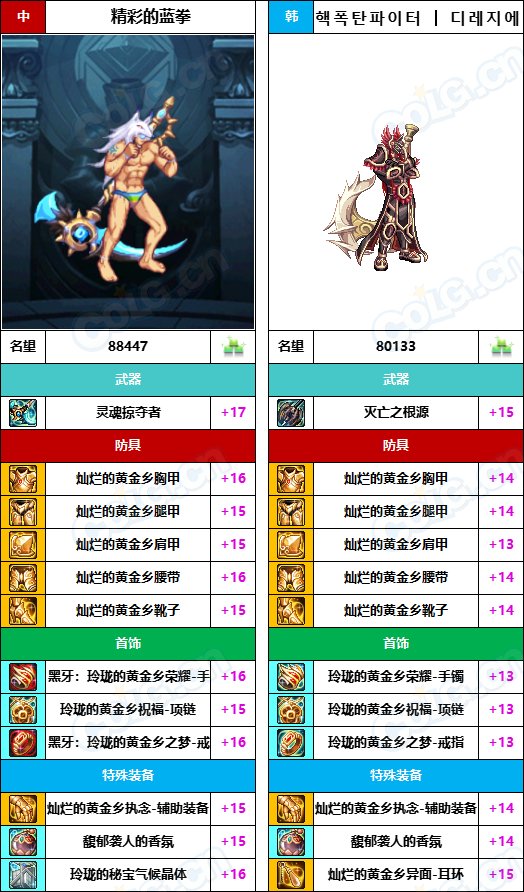 【中韩：实力对比】战神级全职业“增幅强度”对比-问题严重（更新完毕）160