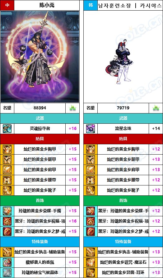 【中韩：实力对比】战神级全职业“增幅强度”对比-问题严重（更新完毕）161