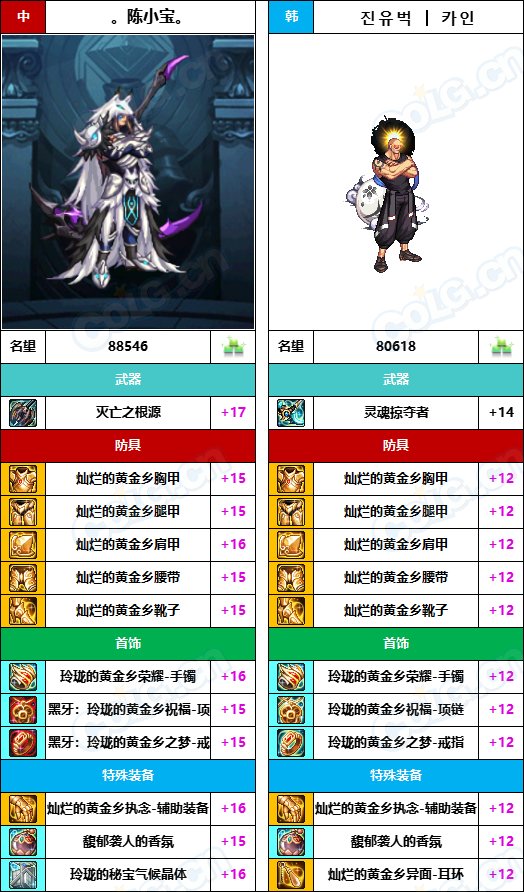 【中韩：实力对比】战神级全职业“增幅强度”对比-问题严重（更新完毕）159