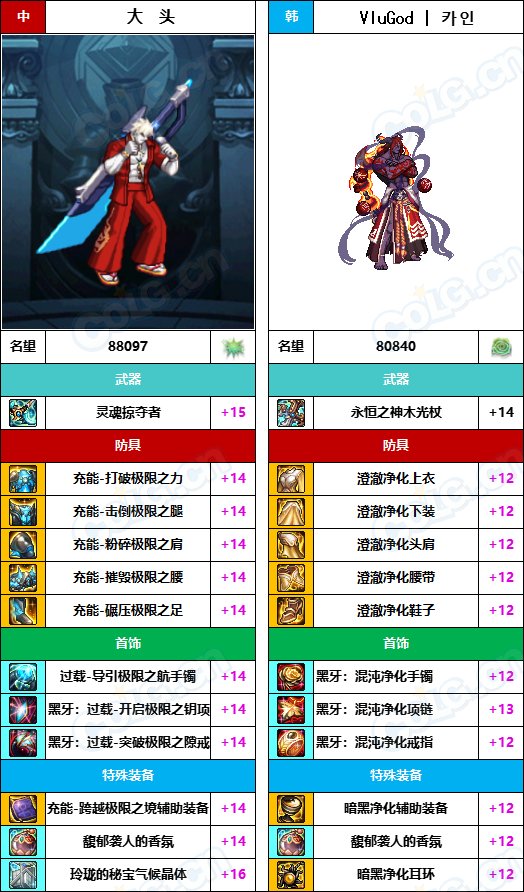 【中韩：实力对比】战神级全职业“增幅强度”对比-问题严重（更新完毕）163