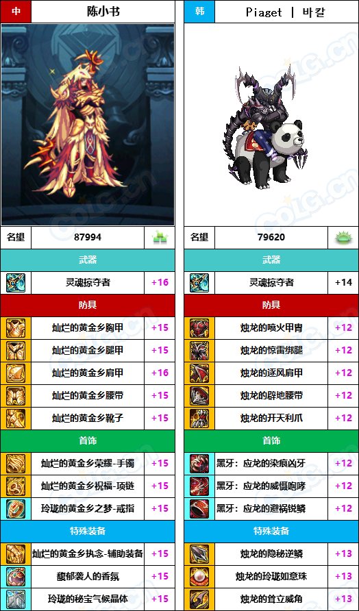 【中韩：实力对比】战神级全职业“增幅强度”对比-问题严重（更新完毕）164