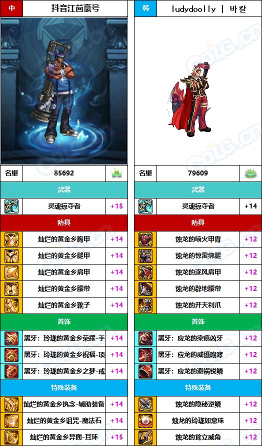 【中韩：实力对比】战神级全职业“增幅强度”对比-问题严重（更新完毕）165