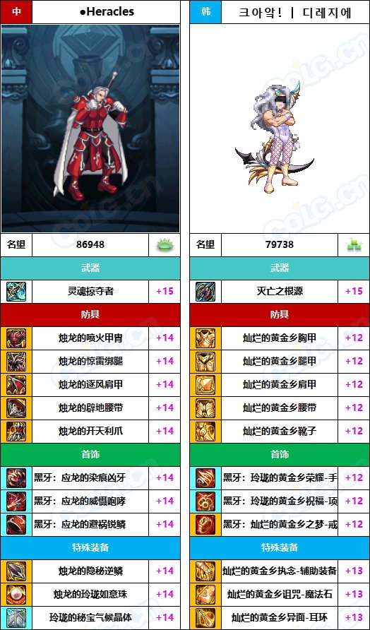 【中韩：实力对比】战神级全职业“增幅强度”对比-问题严重（更新完毕）168