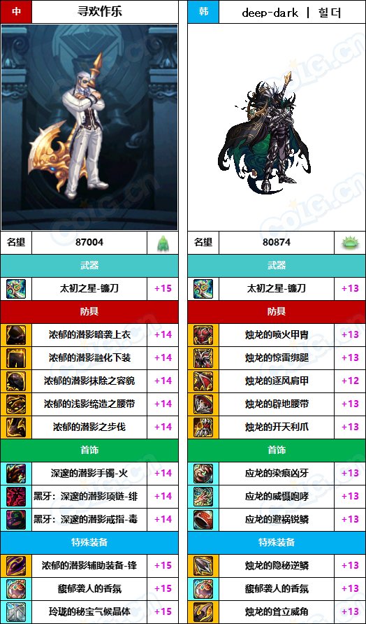 【中韩：实力对比】战神级全职业“增幅强度”对比-问题严重（更新完毕）167