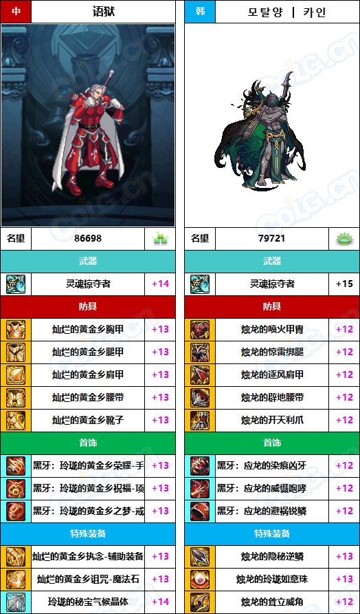 【中韩：实力对比】战神级全职业“增幅强度”对比-问题严重（更新完毕）169