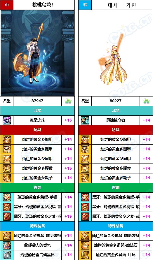 【中韩：实力对比】战神级全职业“增幅强度”对比-问题严重（更新完毕）172