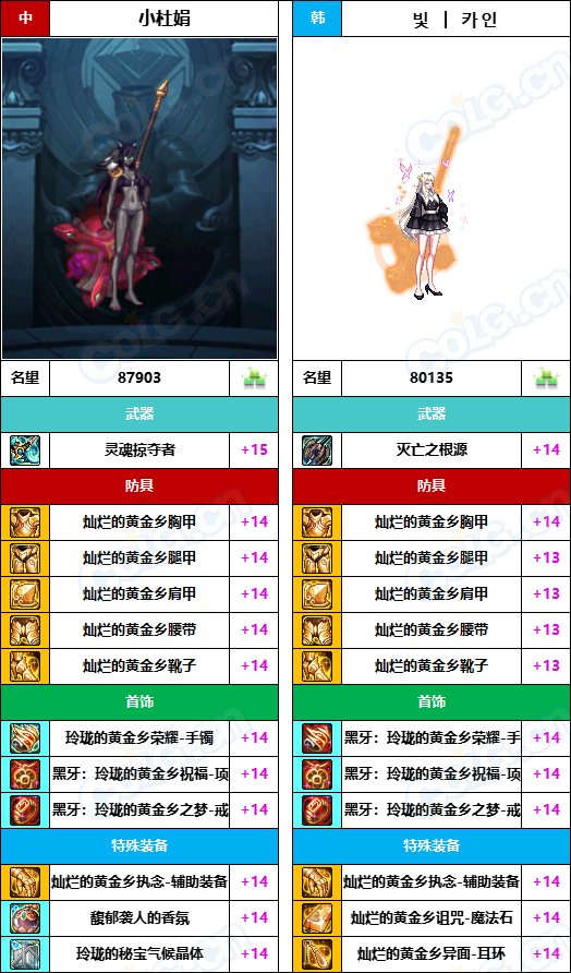 【中韩：实力对比】战神级全职业“增幅强度”对比-问题严重（更新完毕）173