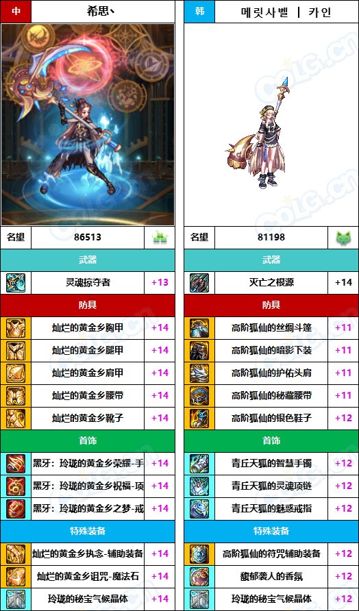 【中韩：实力对比】战神级全职业“增幅强度”对比-问题严重（更新完毕）175