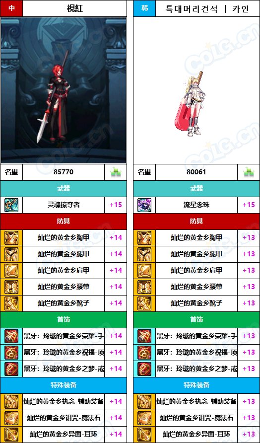 【中韩：实力对比】战神级全职业“增幅强度”对比-问题严重（更新完毕）176