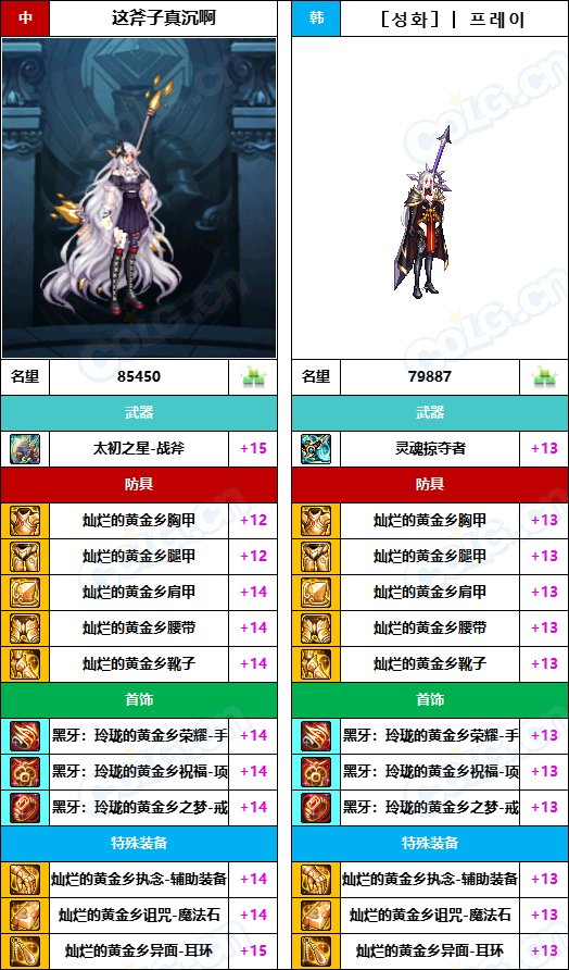 【中韩：实力对比】战神级全职业“增幅强度”对比-问题严重（更新完毕）177