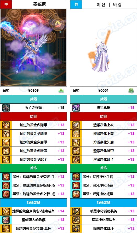 【中韩：实力对比】战神级全职业“增幅强度”对比-问题严重（更新完毕）180