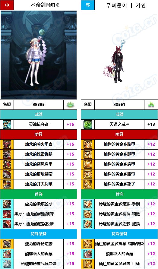 【中韩：实力对比】战神级全职业“增幅强度”对比-问题严重（更新完毕）179