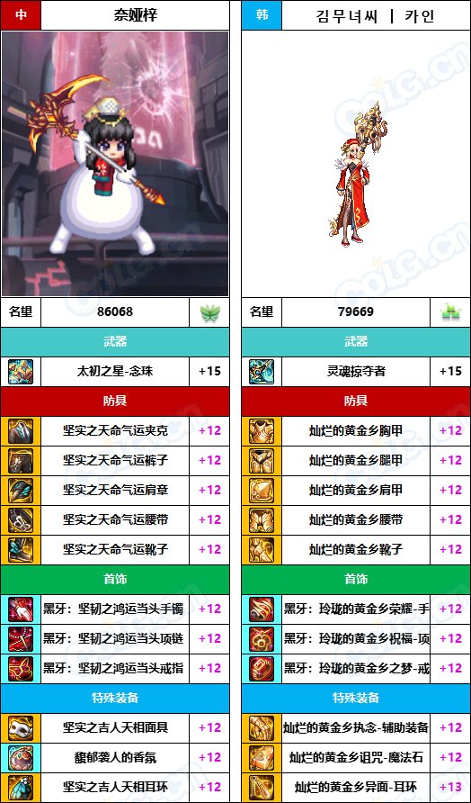 【中韩：实力对比】战神级全职业“增幅强度”对比-问题严重（更新完毕）181