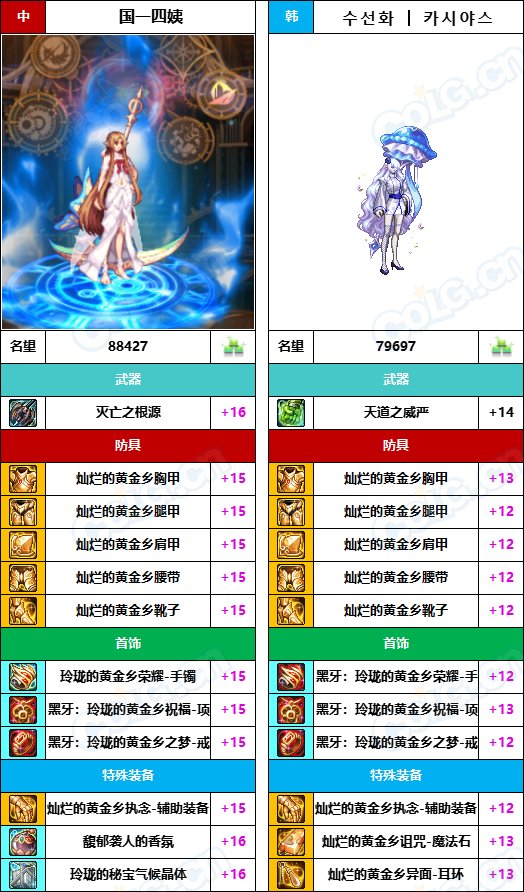 【中韩：实力对比】战神级全职业“增幅强度”对比-问题严重（更新完毕）183