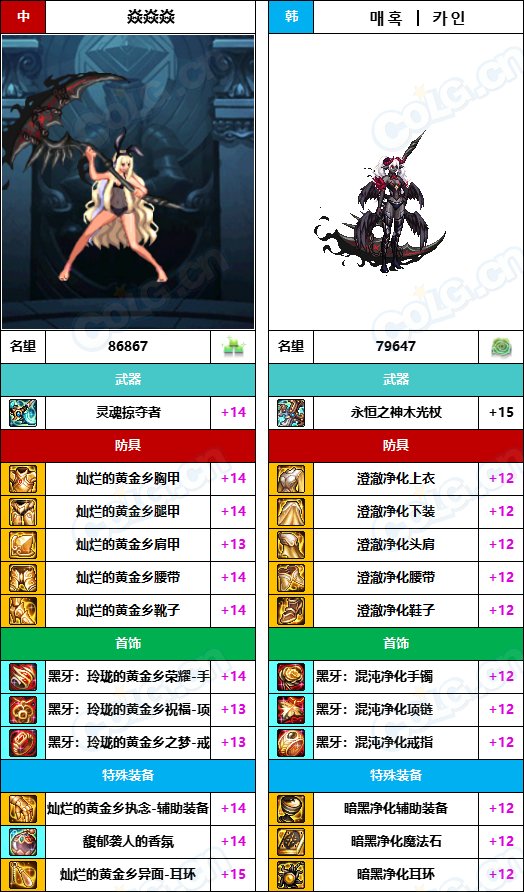 【中韩：实力对比】战神级全职业“增幅强度”对比-问题严重（更新完毕）185