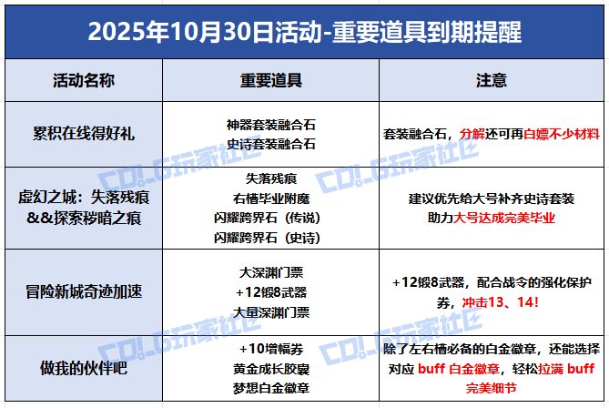 【攻略：到期提醒】10月30日活动道具到期提醒，梦想白金徽章、史诗跨界石即将删除13