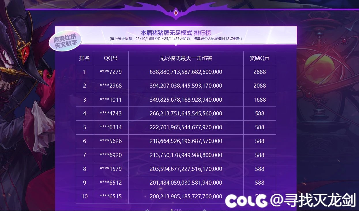 猪猪牌排行榜今日更新，最高伤害来到21位，大家快冲！！1