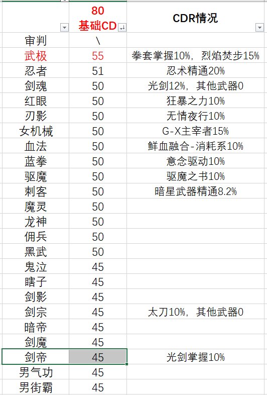 技能基础冷却时间问题依旧不平衡，再讲个笑话2