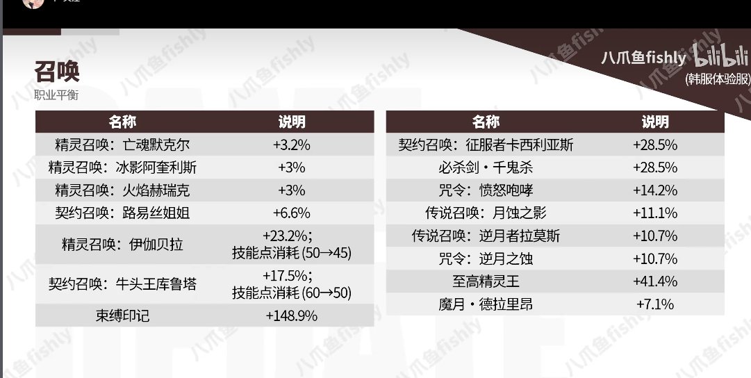 不是哥们，真就公认数值怪呗，这加强加强了什么？1