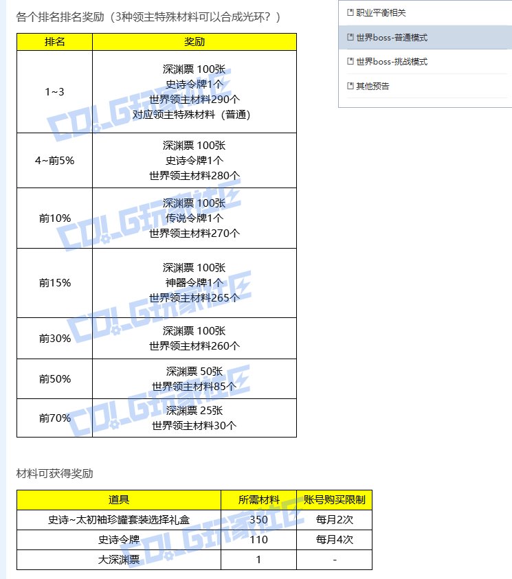 国服前30%多少名望？看起来保底就是30%了1
