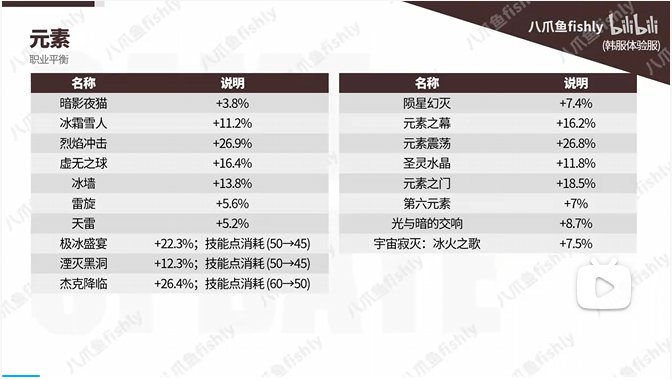 暗影斗篷喜提88.8%加强，魔道这波平衡之后幻神预定？1