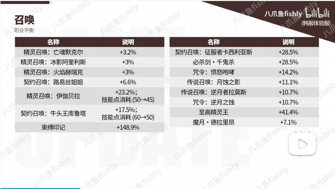 暗影斗篷喜提88.8%加强，魔道这波平衡之后幻神预定？2