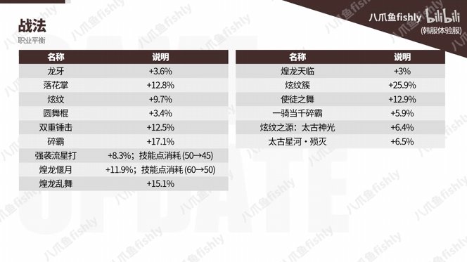 暗影斗篷喜提88.8%加强，魔道这波平衡之后幻神预定？3
