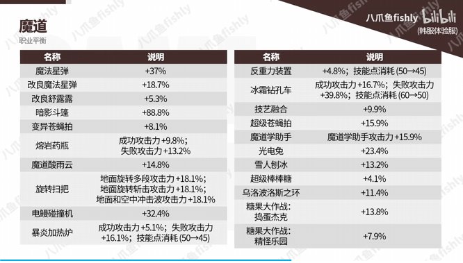 暗影斗篷喜提88.8%加强，魔道这波平衡之后幻神预定？4