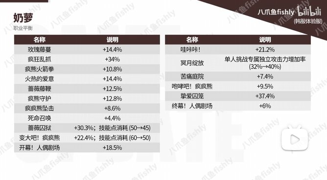 暗影斗篷喜提88.8%加强，魔道这波平衡之后幻神预定？5