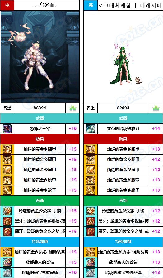 【中韩：实力对比】战神级全职业“增幅强度”对比-问题严重（更新完毕）187