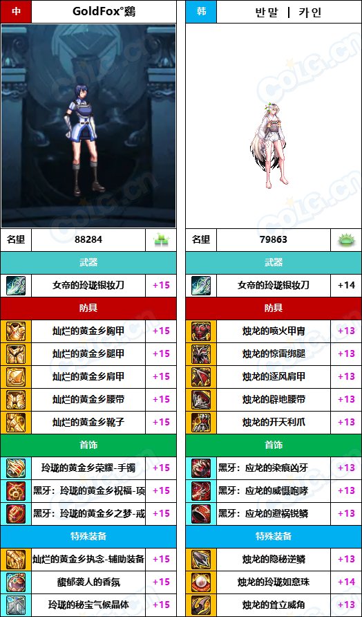 【中韩：实力对比】战神级全职业“增幅强度”对比-问题严重（更新完毕）188