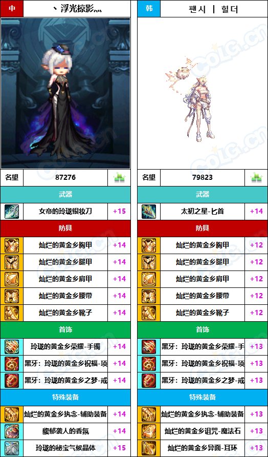 【中韩：实力对比】战神级全职业“增幅强度”对比-问题严重（更新完毕）189