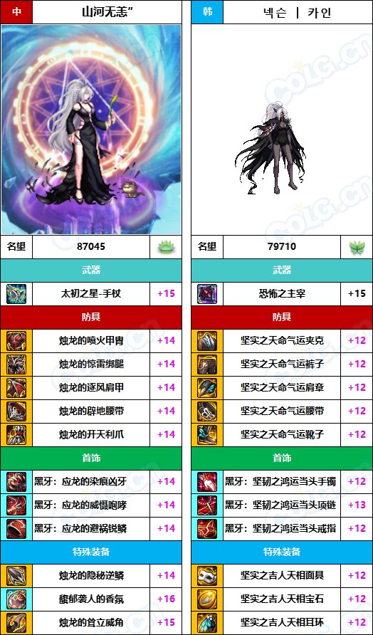 【中韩：实力对比】战神级全职业“增幅强度”对比-问题严重（更新完毕）192