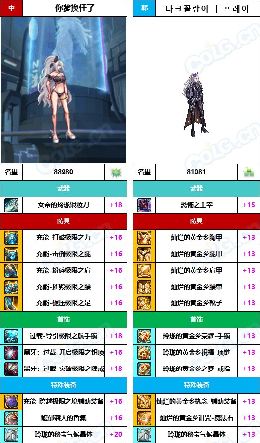 【中韩：实力对比】战神级全职业“增幅强度”对比-问题严重（更新完毕）191