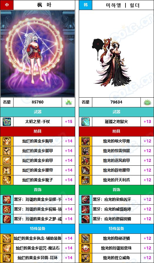 【中韩：实力对比】战神级全职业“增幅强度”对比-问题严重（更新完毕）193