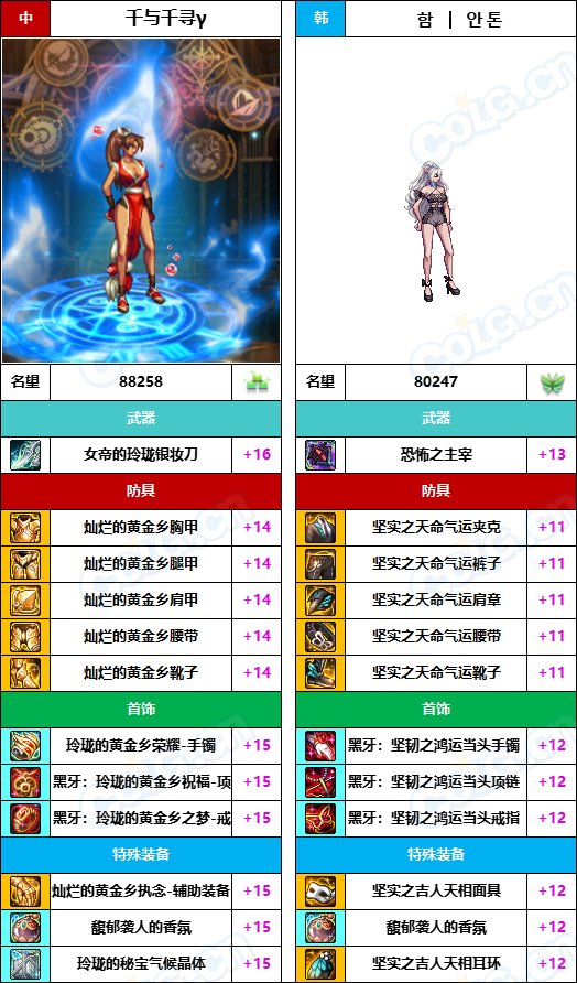 【中韩：实力对比】战神级全职业“增幅强度”对比-问题严重（更新完毕）195