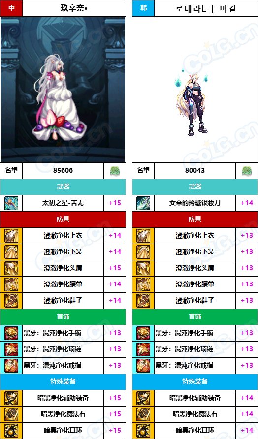 【中韩：实力对比】战神级全职业“增幅强度”对比-问题严重（更新完毕）197