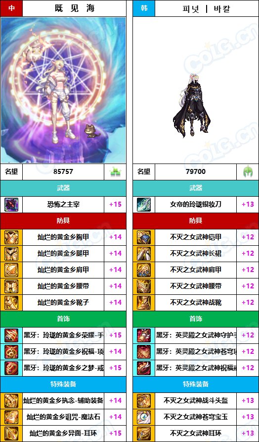 【中韩：实力对比】战神级全职业“增幅强度”对比-问题严重（更新完毕）200