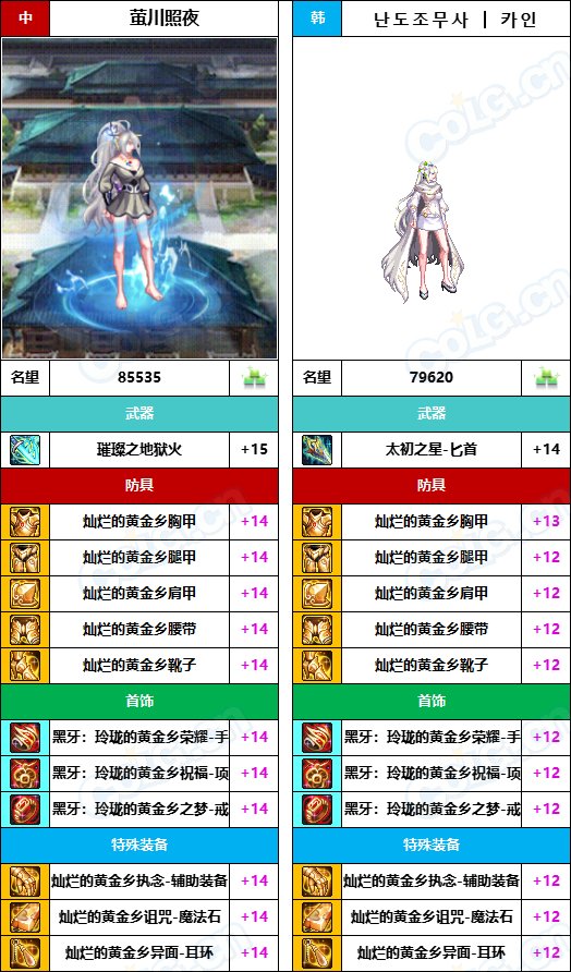 【中韩：实力对比】战神级全职业“增幅强度”对比-问题严重（更新完毕）201