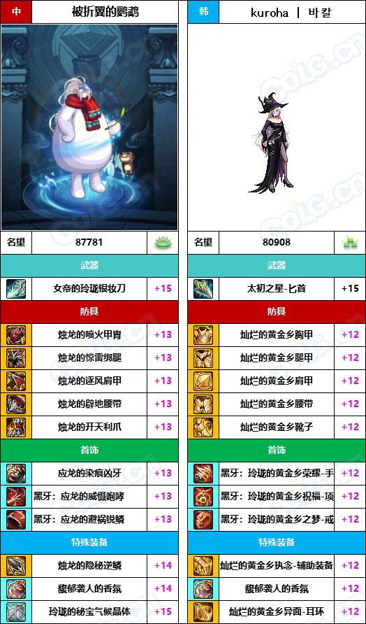 【中韩：实力对比】战神级全职业“增幅强度”对比-问题严重（更新完毕）199