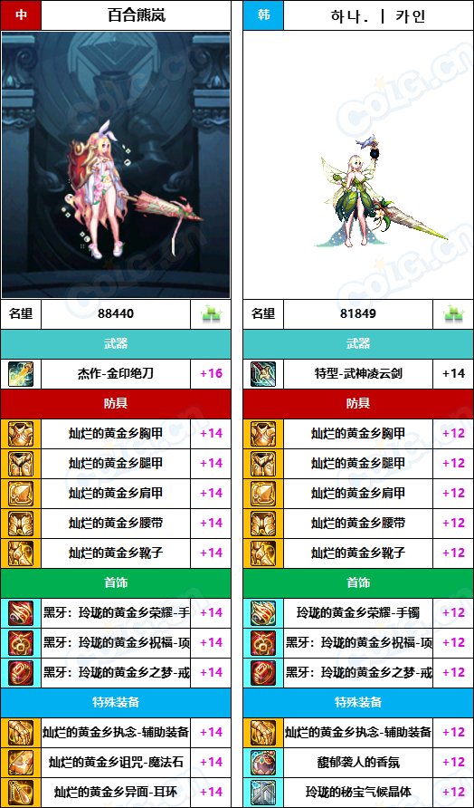 【中韩：实力对比】战神级全职业“增幅强度”对比-问题严重（更新完毕）203