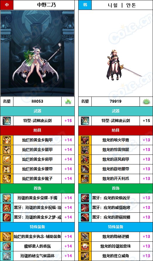 【中韩：实力对比】战神级全职业“增幅强度”对比-问题严重（更新完毕）205